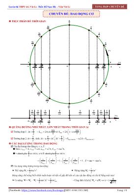 Vật lý lớp 12 - Chuyên đề Dao động cơ